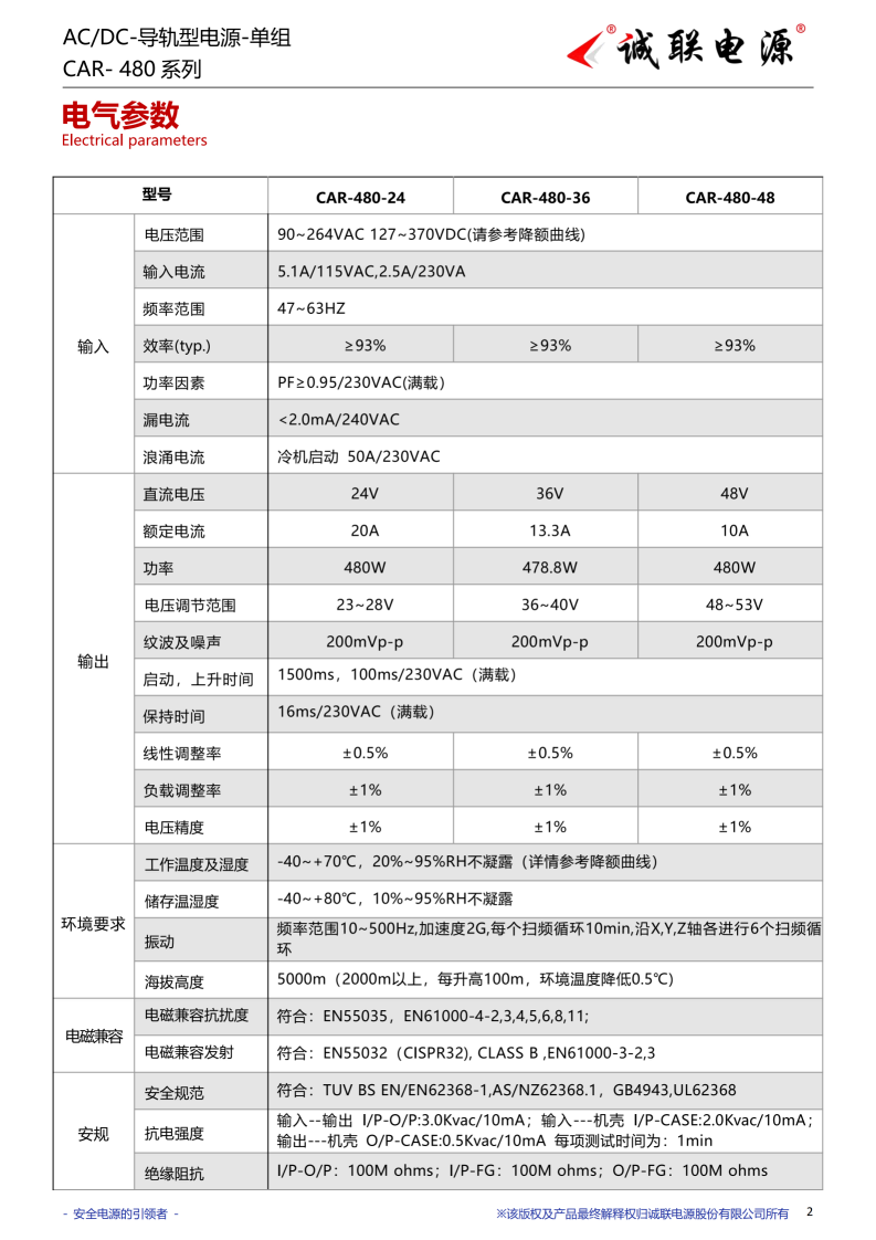 CAR-480系列规格书_02.png
